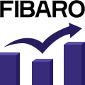 Fibaro áremelkedés