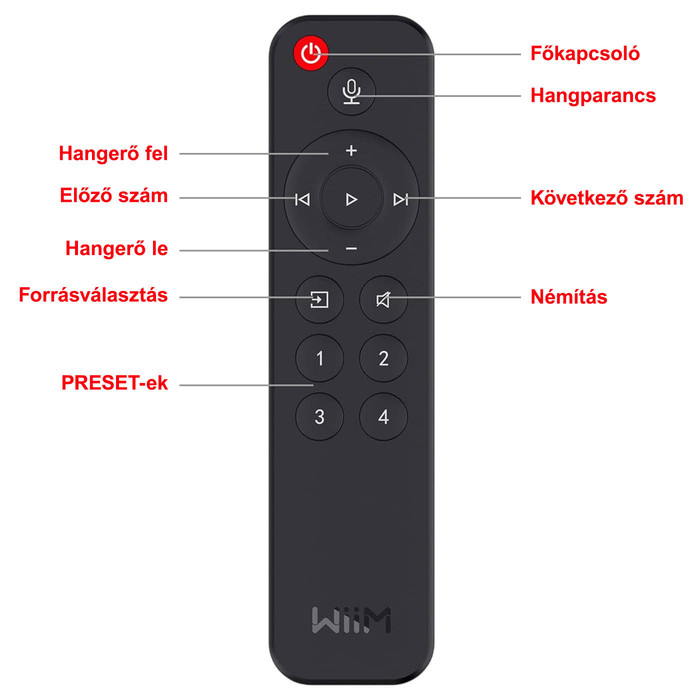 WiiM Voice Remote - 3